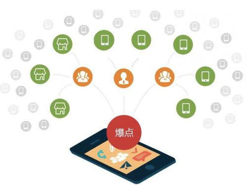 玉山为什么越来越多的企业通过软文营销来引流